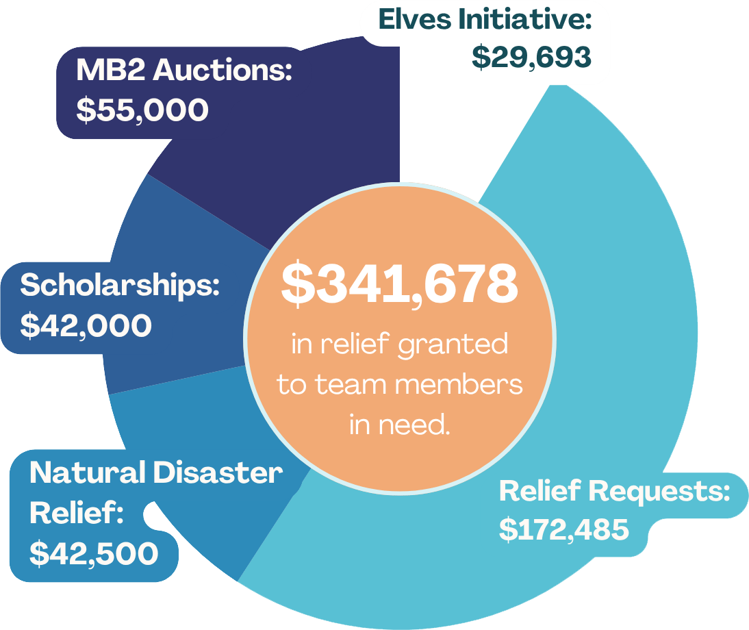 2025-Impact-Report-1