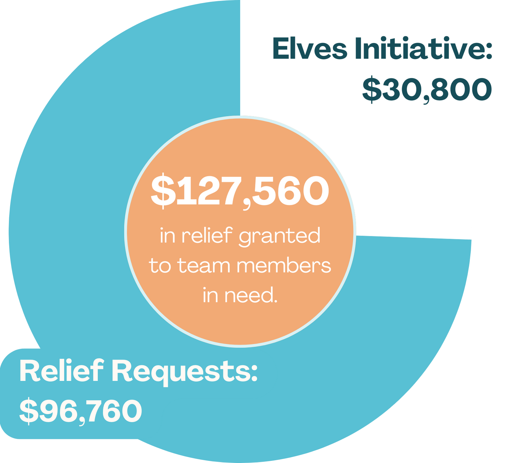 Total Relief Chart 2023